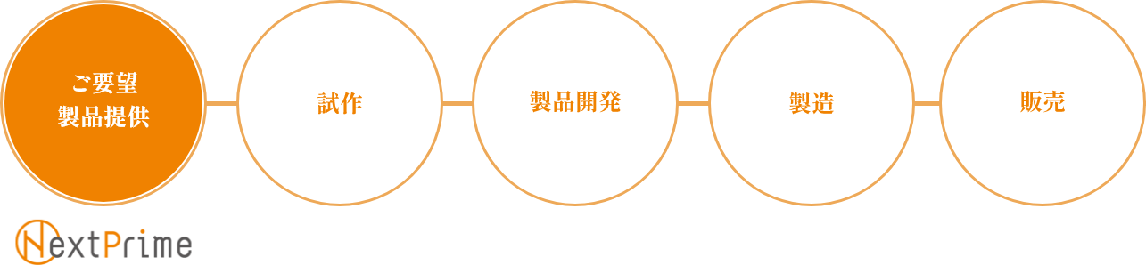 事業の流れ